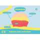 BONNET DE BAIN SILICONE ENFANT